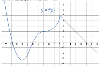 Solved Find all critical points of f(x) and classify each as | Chegg.com