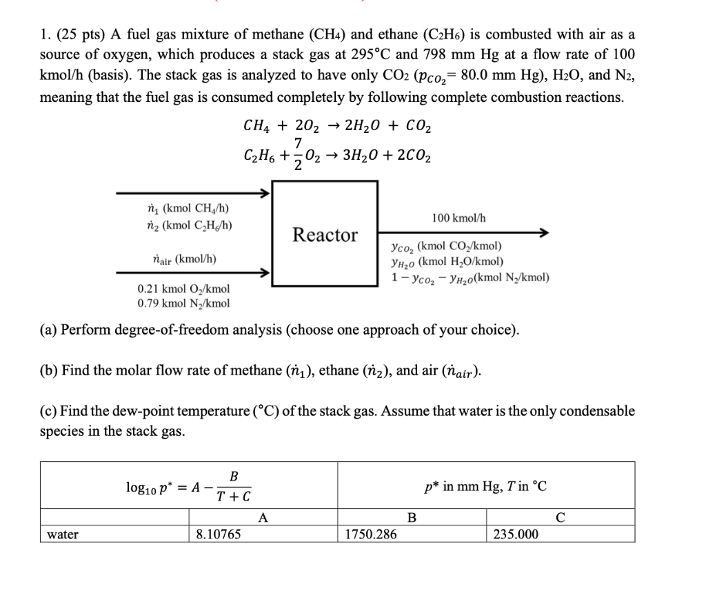 solved-1-25-pts-a-fuel-gas-mixture-of-methane-ch4-and-chegg