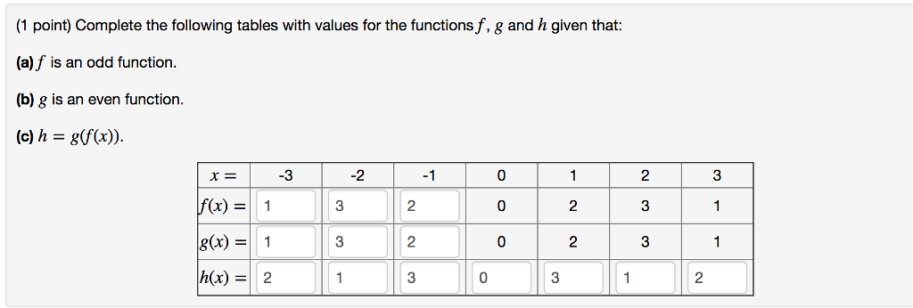 Solved (1 Point) Complete The Following Tables With Values | Chegg.com