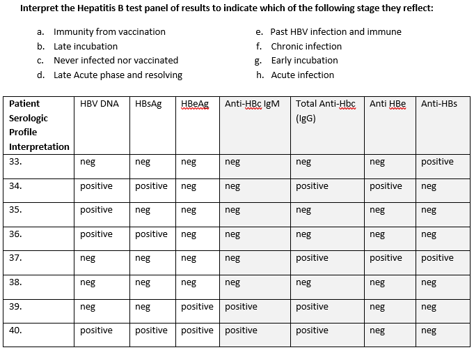 interpreting-hepatitis-b-serology-slidesharedocs