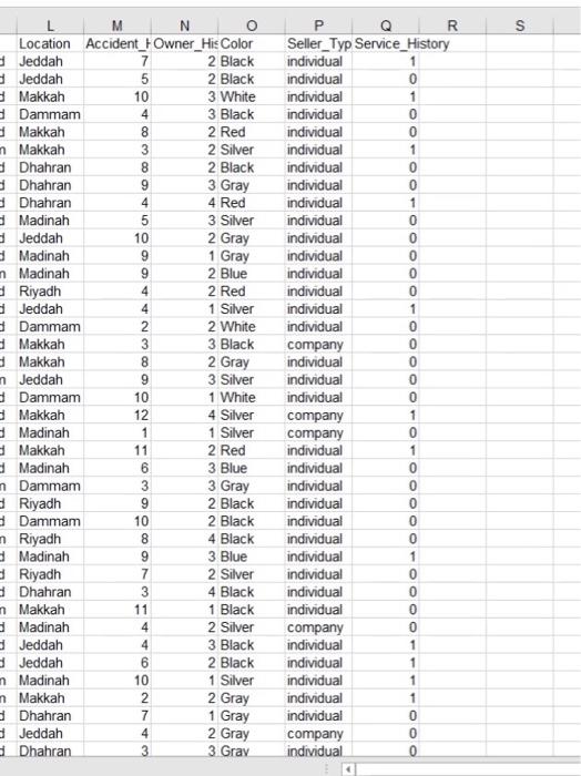 Solved solve task 4-5 only write in python and separate the | Chegg.com