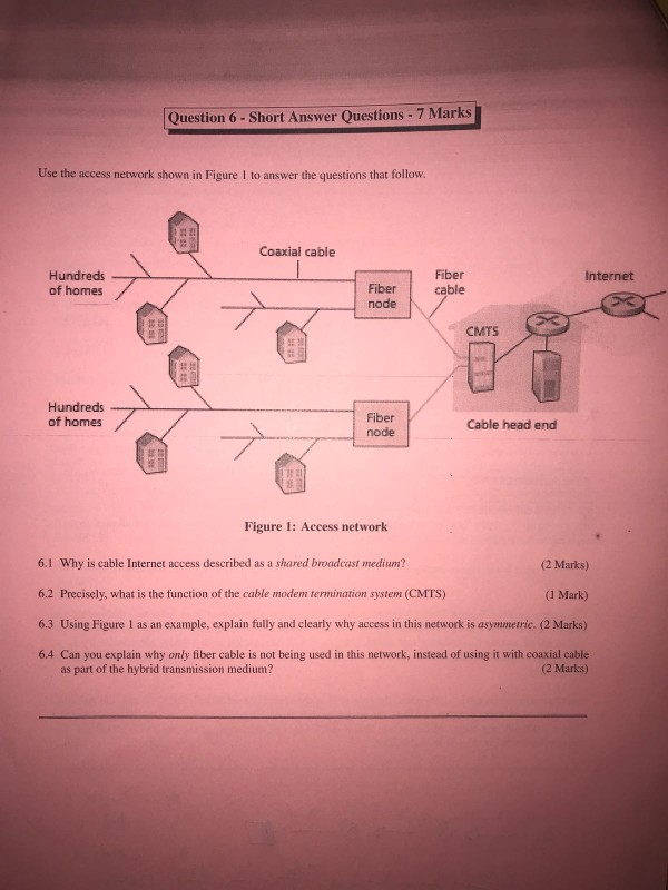 Solved Question 6- Short Answer Questions 7 Marks Use The | Chegg.com