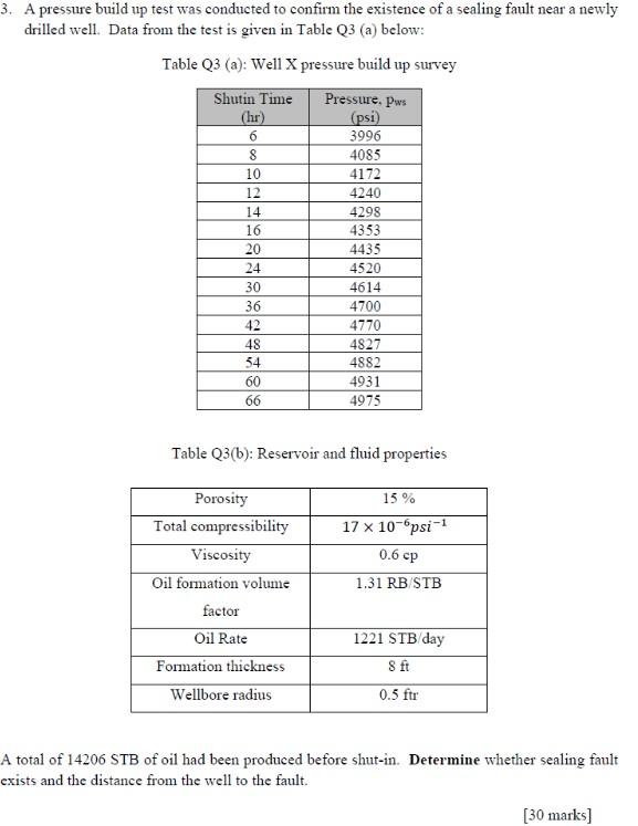 Solved 3. A Pressure Build Up Test Was Conducted To Confirm | Chegg.com