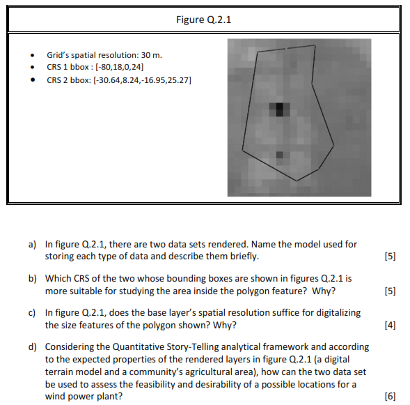 Solved Figure Q.2.1 - Grid's spatial resolution: 30 m. - CRS | Chegg.com
