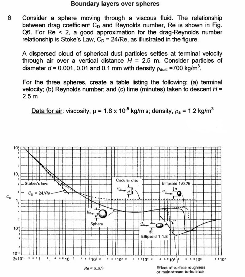 Solved Boundary layers over spheres 6 Consider a sphere | Chegg.com