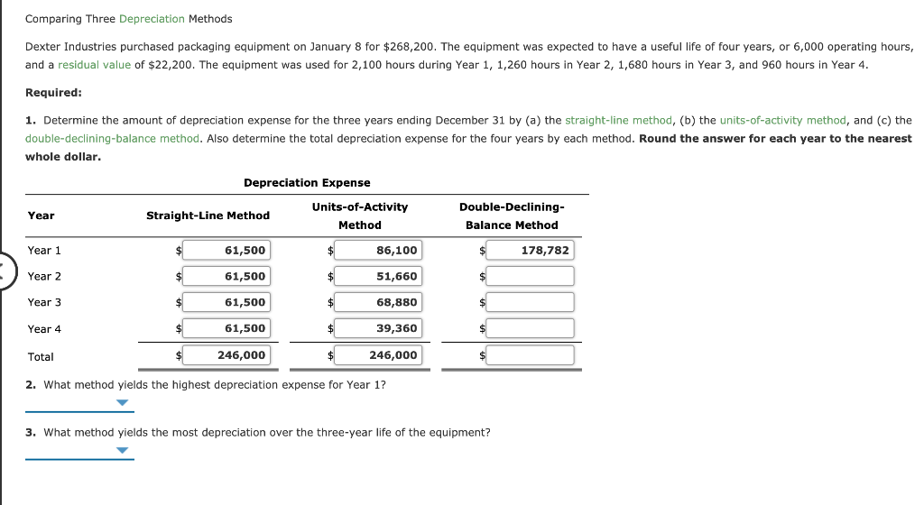 Solved Comparing Three Depreciation Methods Dexter | Chegg.com