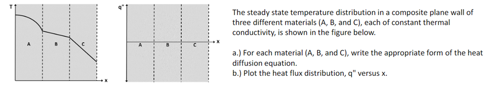 Solved The steady state temperature distribution in a | Chegg.com