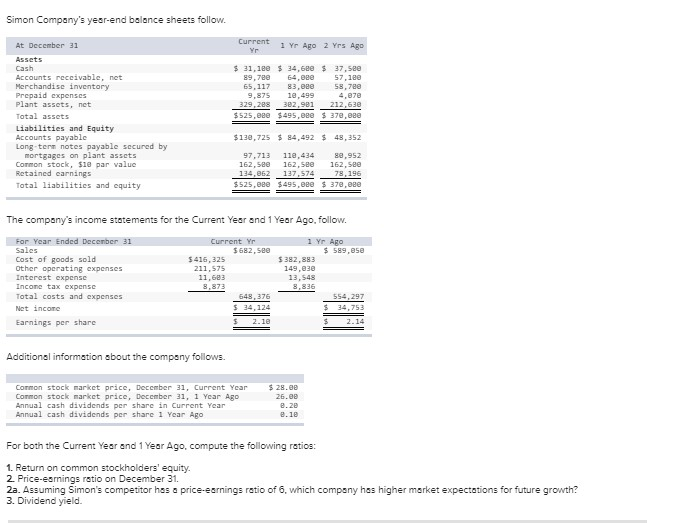 Solved Simon Company's year-end balance sheets follow. At | Chegg.com