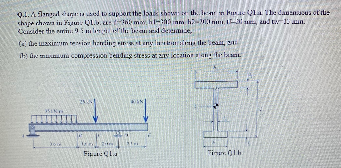 Solved Q.1. A flanged shape is used to support the loads | Chegg.com