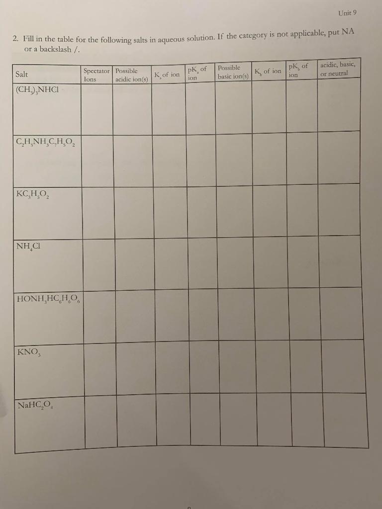 Solved Unit 9 2. Fill in the table for the following salts | Chegg.com
