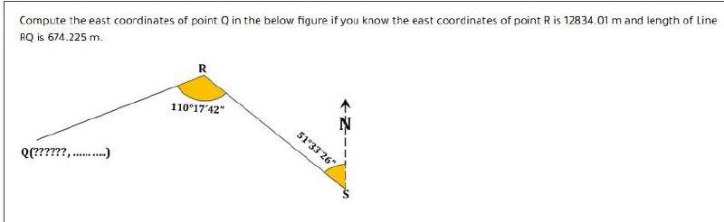 Solved Compute the east coordinates of point in the below | Chegg.com