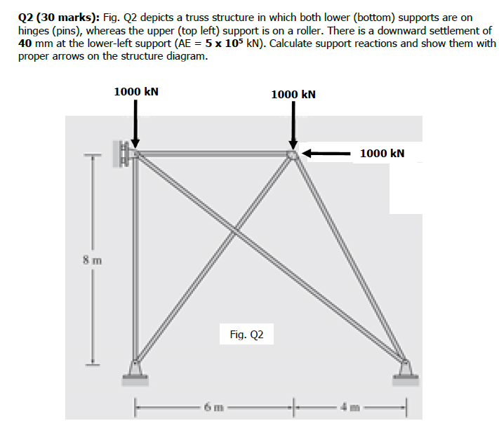 Solved Q2 (30 marks): Fig. Q2 depicts a truss structure in | Chegg.com