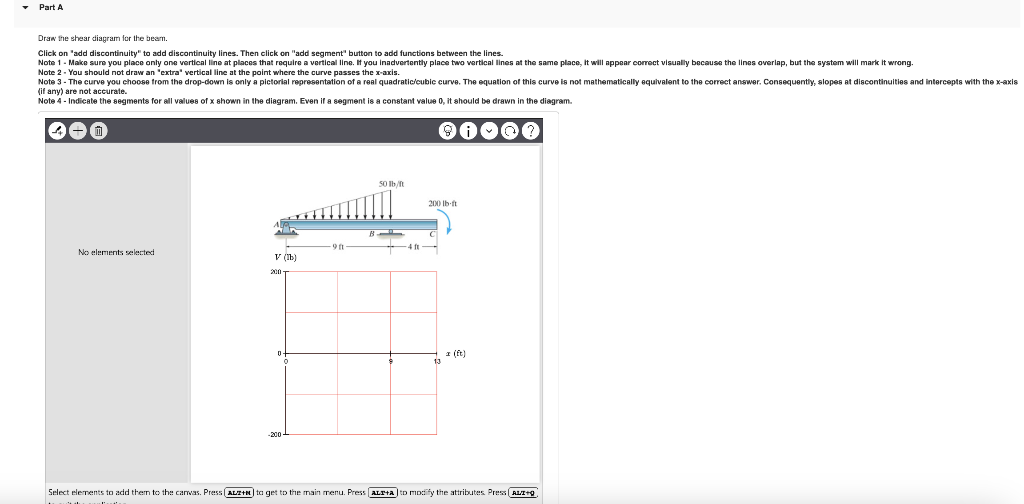 Solved A: Draw The Shear Diagram For The Beam. B:Draw The | Chegg.com