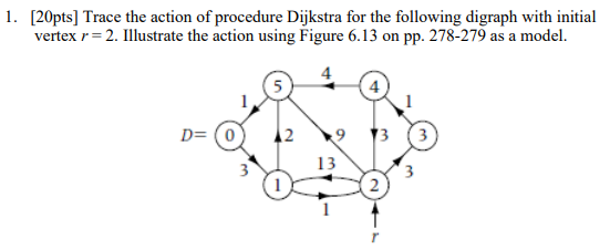 Solved 1. [20pts] Trace the action of procedure Dijkstra for | Chegg.com