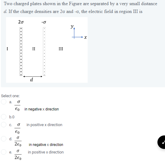 Solved Two Charged Plates Shown In The Figure Are Separated | Chegg.com