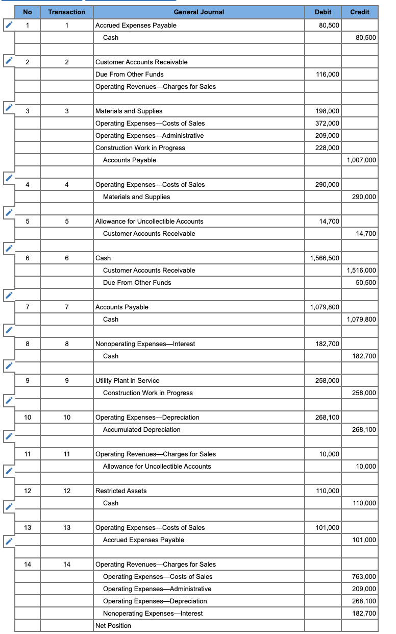 Solved The Town of Weston has a Water Utility Fund with the