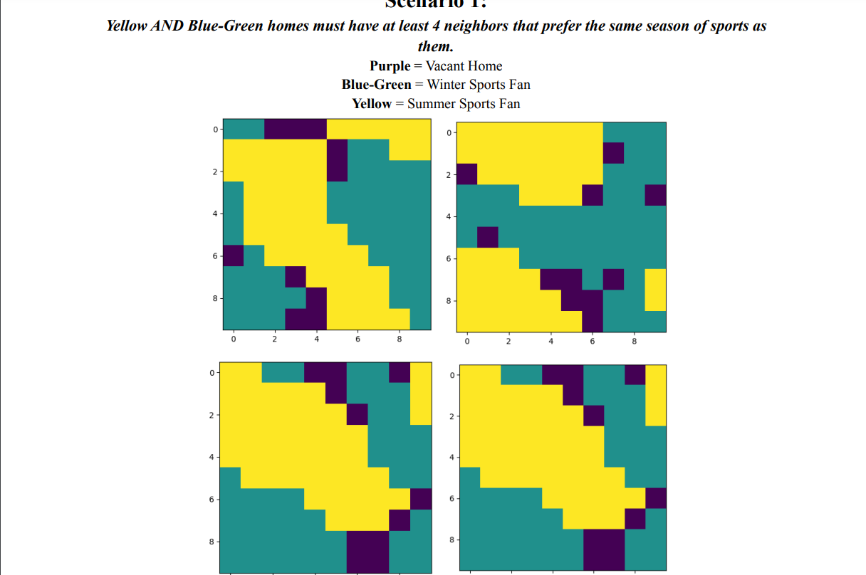 Solved I am having trouble trying to create a schelling | Chegg.com