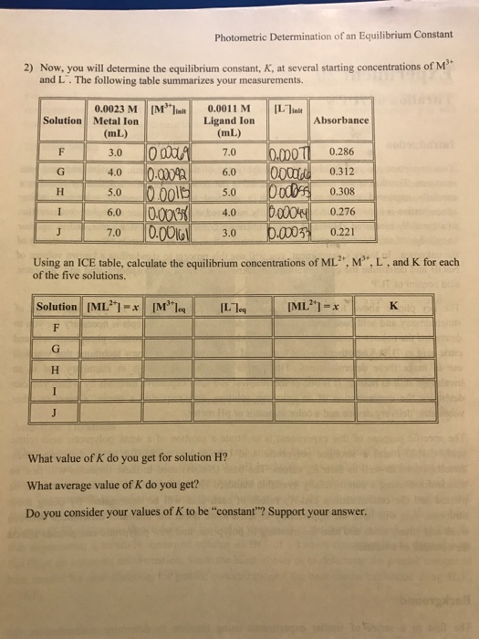 Solved Photometric Determination of an Equilibrium Constant