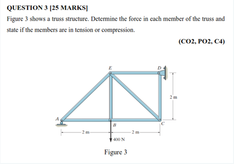 Solved QUESTION 3 (25 MARKS Figure 3 shows a truss | Chegg.com