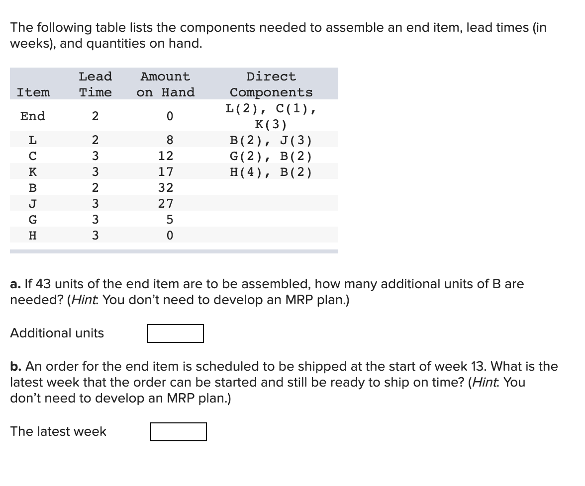 Solved The Following Table Lists The Components Needed To Chegg