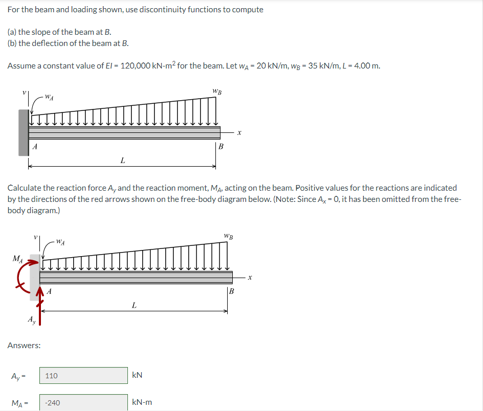 Solved For the beam and loading shown, use discontinuity | Chegg.com