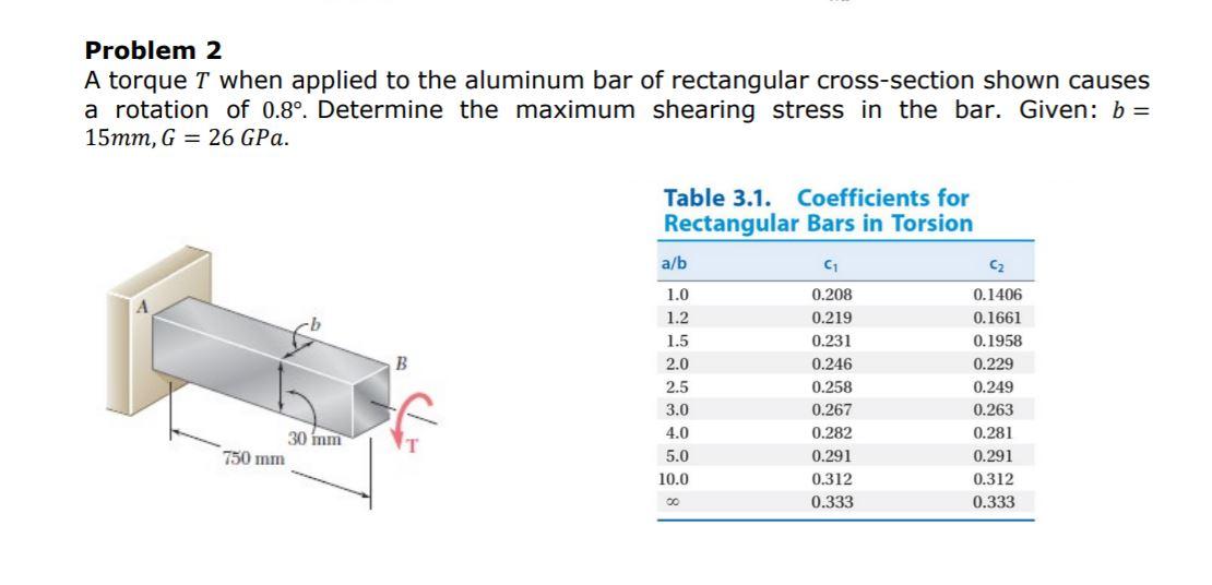 Solved Problem 2 A Torque T When Applied To The Aluminum Bar | Chegg.com