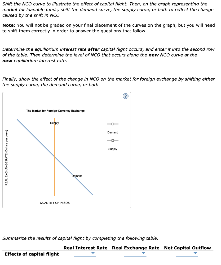 Solved The following graphs depict the market for loanable | Chegg.com