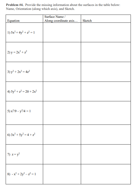 Solved Provide the missing information about the surfaces in | Chegg.com