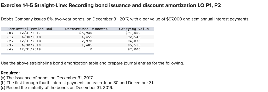 Solved Exercise 14-5 Straight-Line: Recording Bond Issuance | Chegg.com