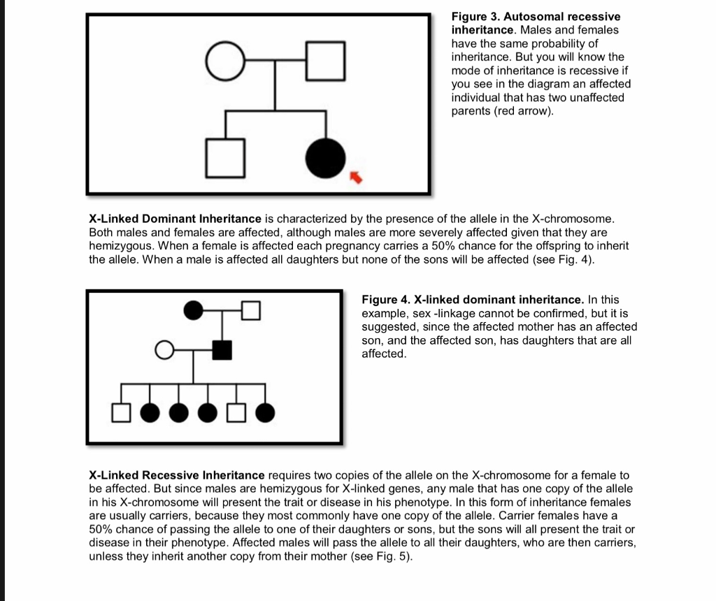 Solved Figure 1. Symbols used in pedigree analysis. Females | Chegg.com