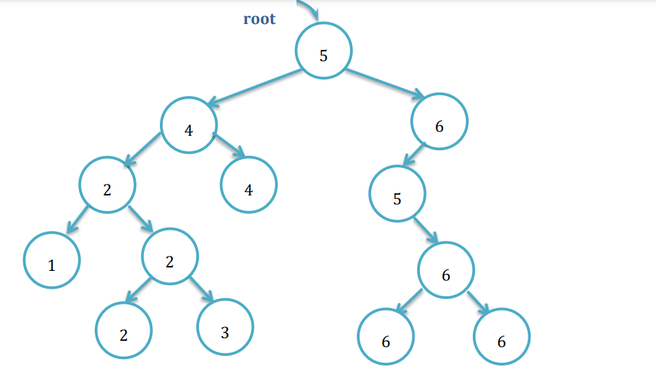 Solved 1.2 Consider the following tree 1 2 2 2 4 3 root 4 5 | Chegg.com