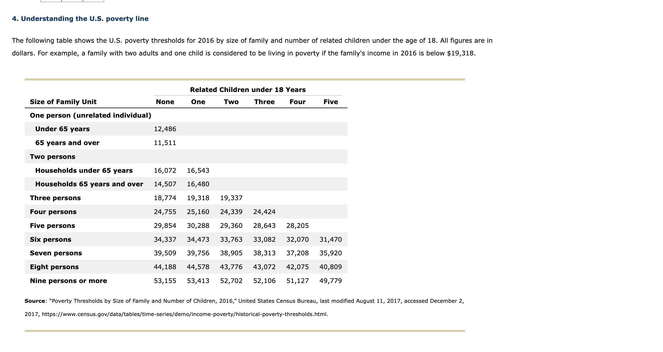 Solved 4. Understanding the U.S. poverty line The following | Chegg.com