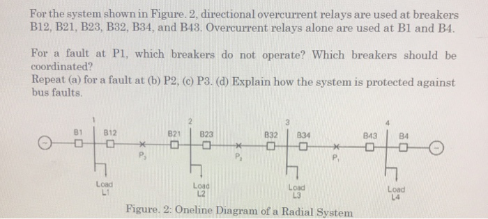 Solved For The System Shown In Figure. 2, Directional | Chegg.com