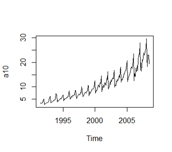 time series homework