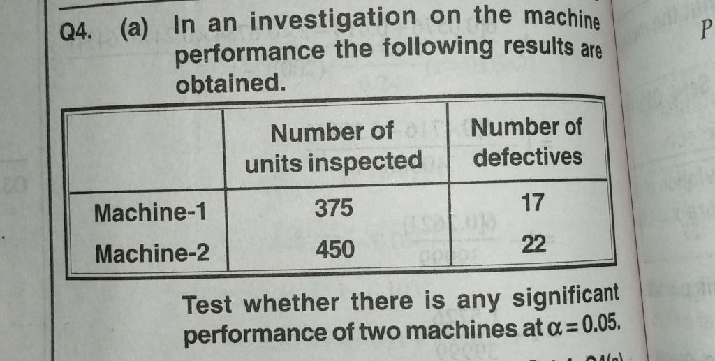 Solved Р Q4. (a) In an investigation on the machine | Chegg.com