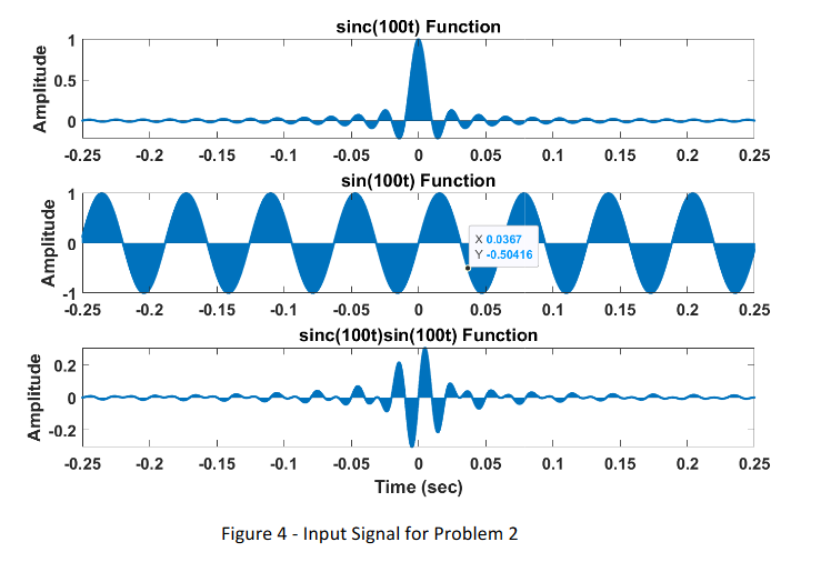 2) Modulation in the Time Domain is Convolution in | Chegg.com