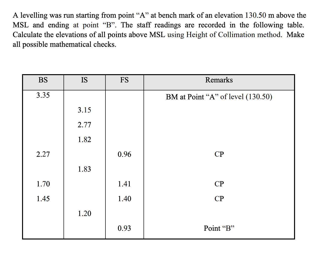 Solved A levelling was run starting from point “A” at bench | Chegg.com