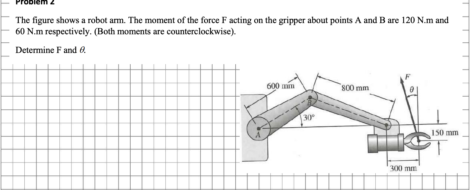 Solved Problem 2 The figure shows a robot arm. The moment of | Chegg.com 