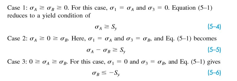 Solved I need help developing the Maximum Shear Stress | Chegg.com