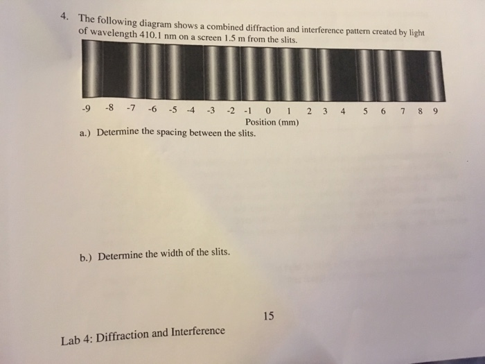 Solved 4. The following diagram shows a combined diffraction | Chegg.com