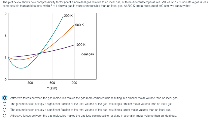 Solved The plot below shows how compressibility factor (Z) | Chegg.com