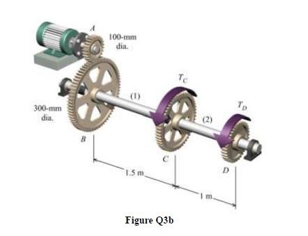 Solved (6) In the gear system as shown in Figure Q3b, the | Chegg.com