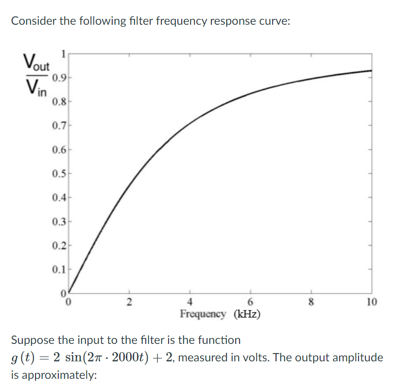 Solved Consider the following filter frequency response | Chegg.com