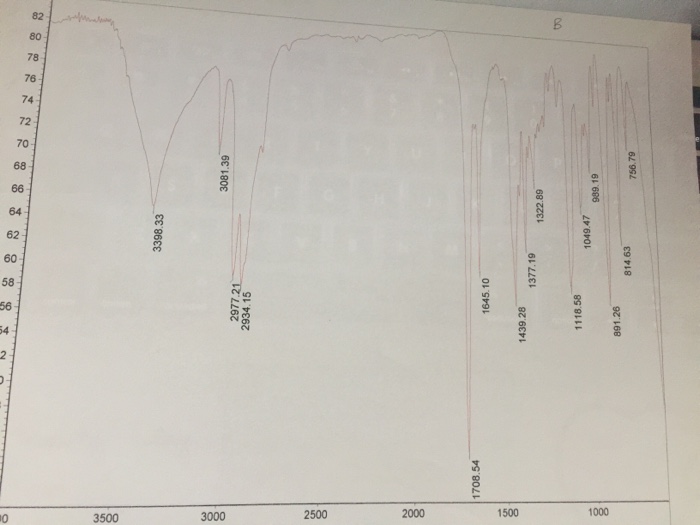 Solved Please help label peaks with the appropriate | Chegg.com