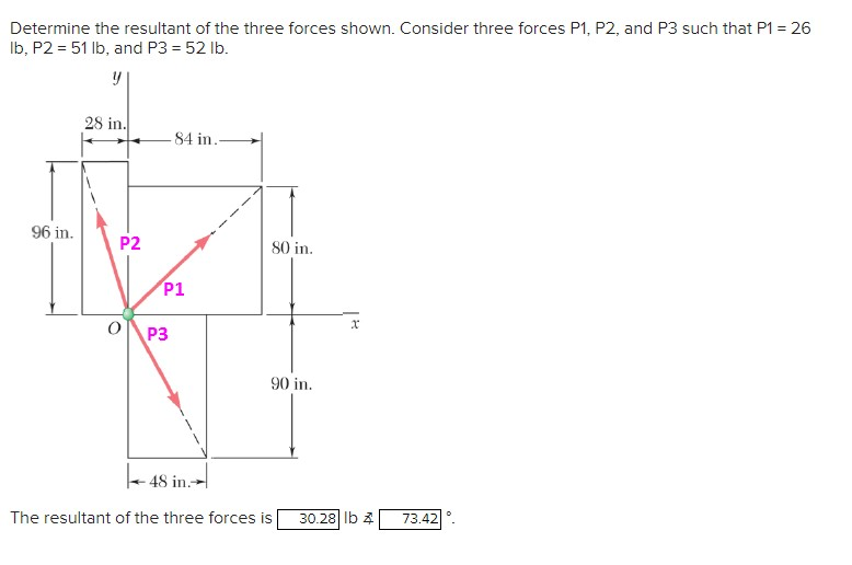 Solved Determine the resultant of the three forces shown. | Chegg.com
