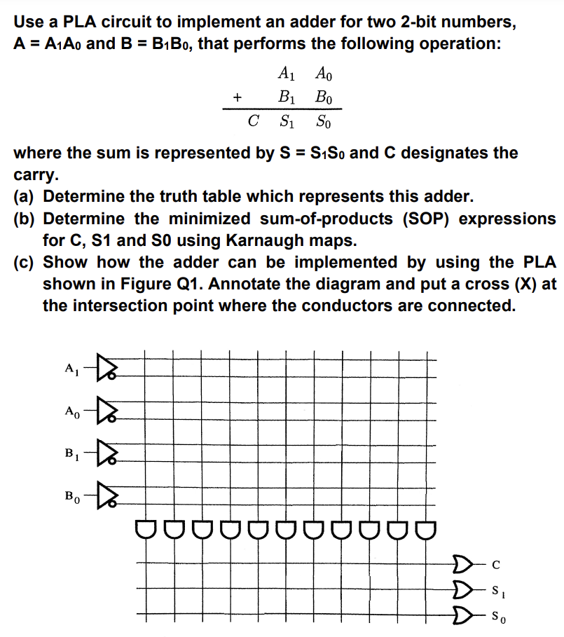 Solved Use A PLA Circuit To Implement An Adder For Two 2-bit | Chegg.com