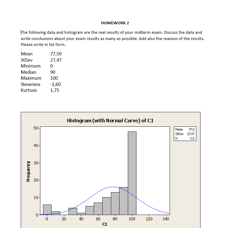 Solved HOMEWORK 2 The following data and histogram are the | Chegg.com