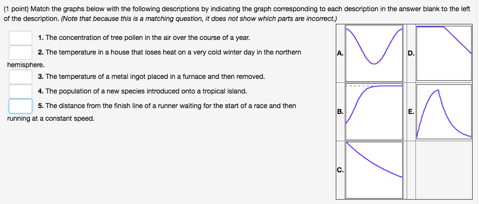 Solved 1 Point Match The Graphs Below With The Followin