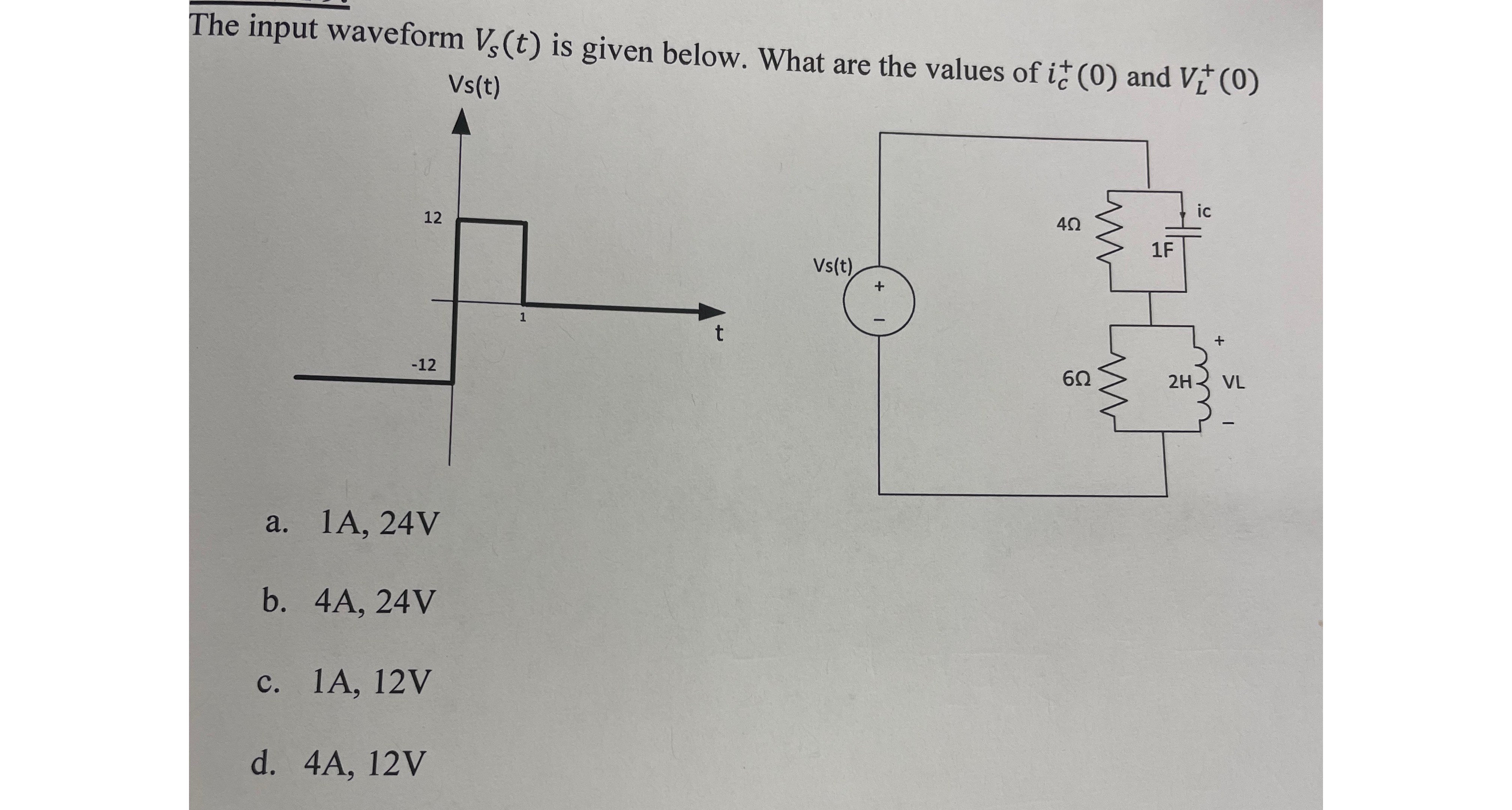 Solved The input waveform VS(t) is given below What are the | Chegg.com