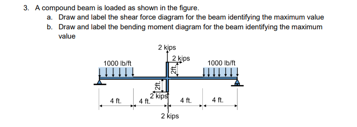 Solved 3. A compound beam is loaded as shown in the figure. | Chegg.com